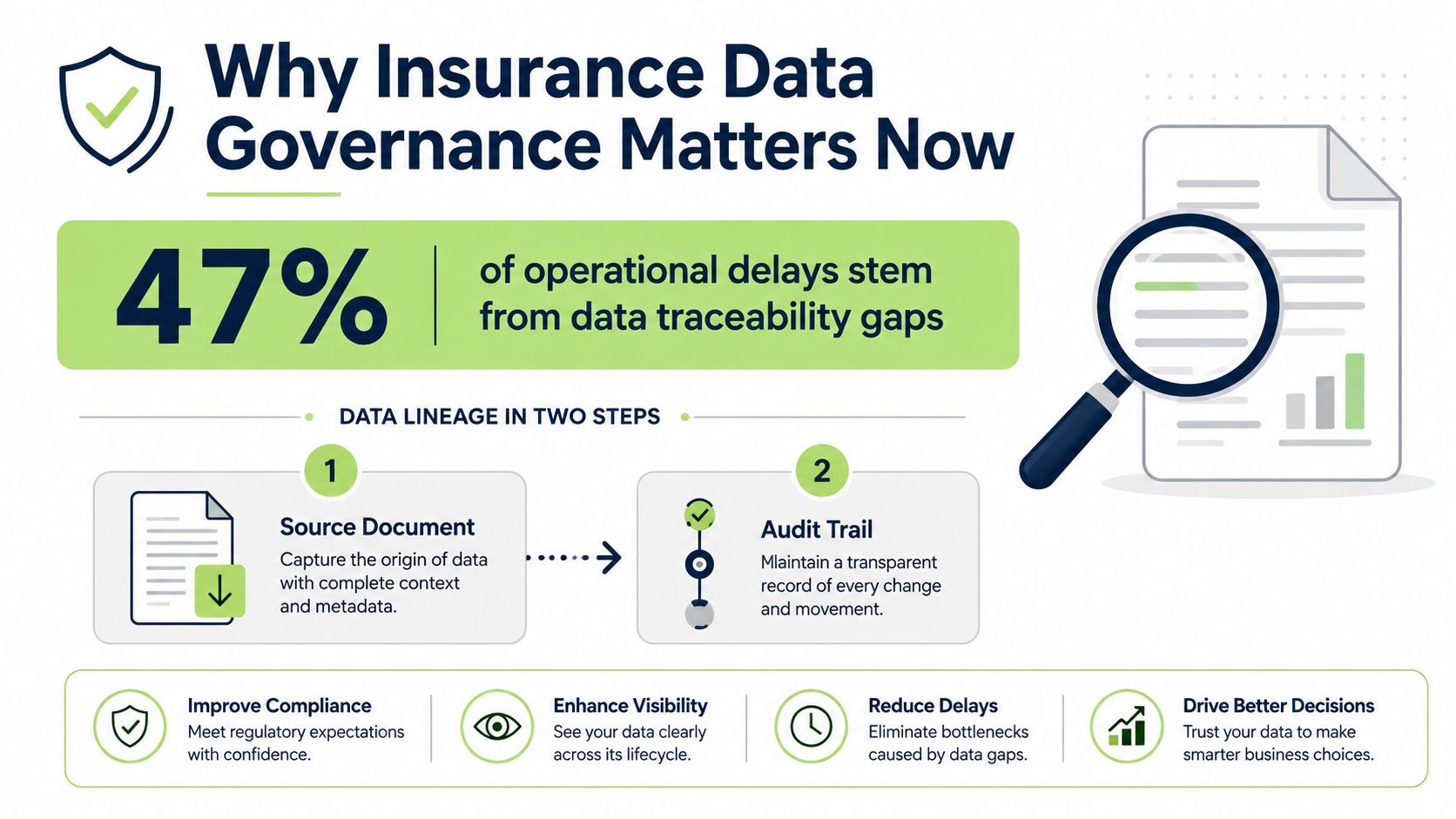 An infographic explaining the importance of insurance data governance, highlighting data traceability and key benefits.